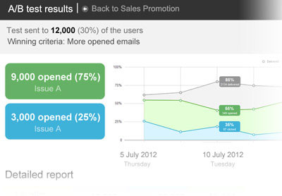 Sitefinity e-marketing Sitefinity e-marketing